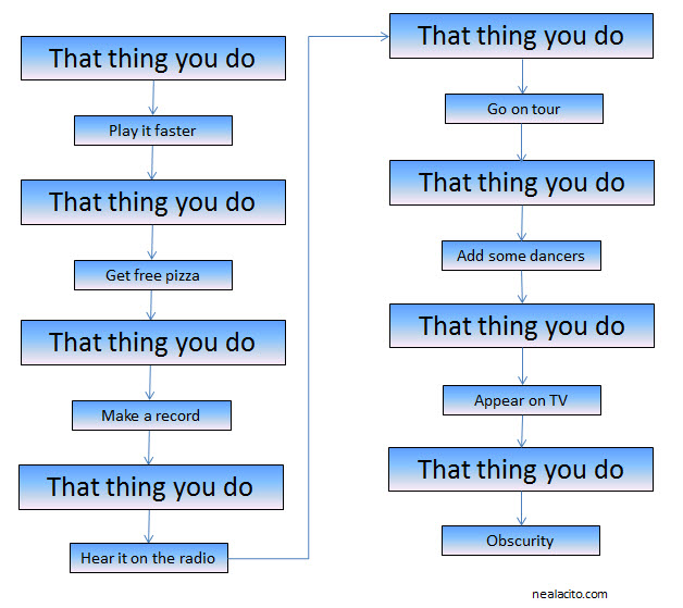 flow_that_thing_you_do.jpg
